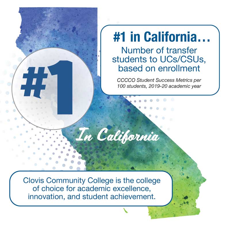 Number one in California... Number of transfer students to UCs / CSUs, based on enrollment (CCC Student Success Metrics per 100 students, 2019-20 academic year