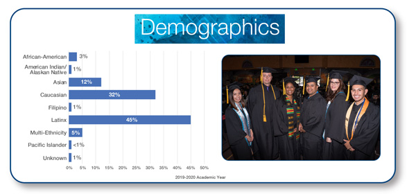 Demographics