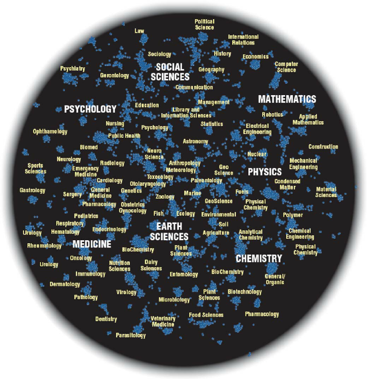 Map of Science generated using a similarity measure based on cocitations