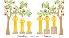 Accessibility - Equity