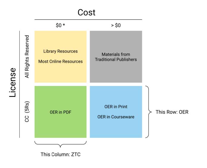 oer-cost-license-chart.jpg